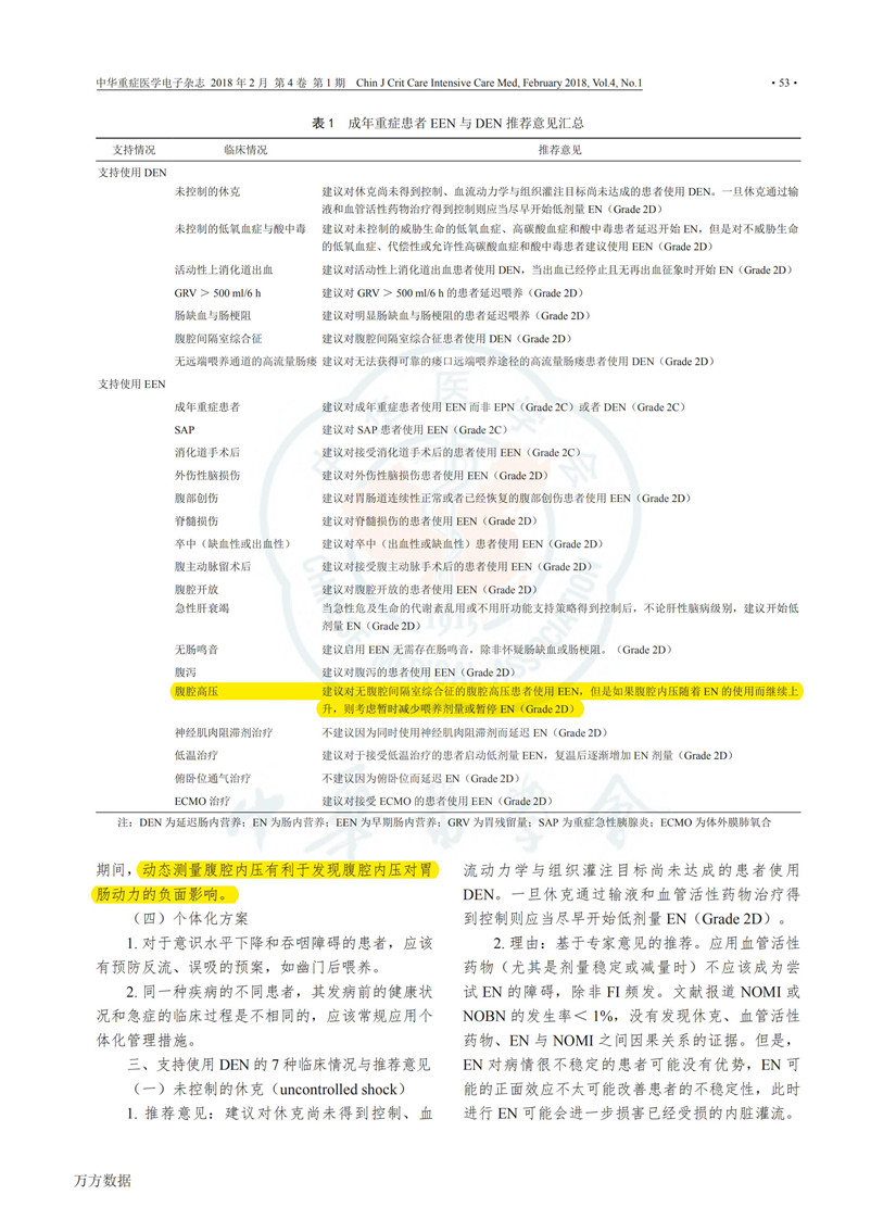 2017 ESICM 重癥患者早期腸內營養(yǎng)指南解讀_02.jpg