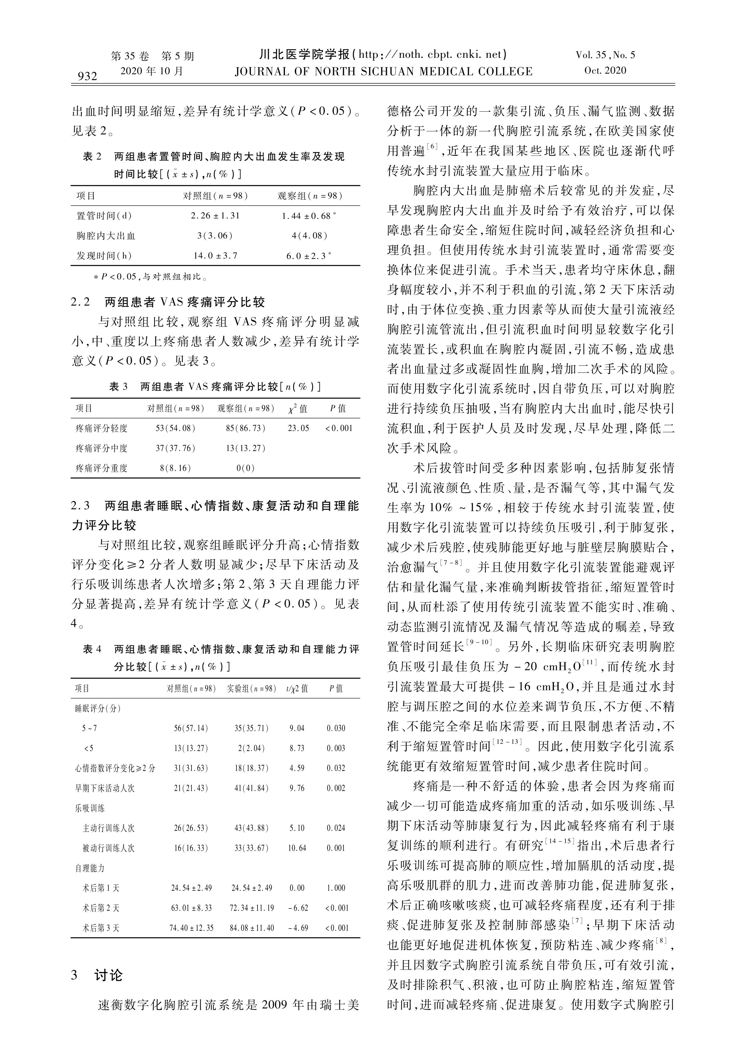 數(shù)字化引流裝置聯(lián)合地佐辛對肺癌微創(chuàng)術后患者康復的影響_02.jpg